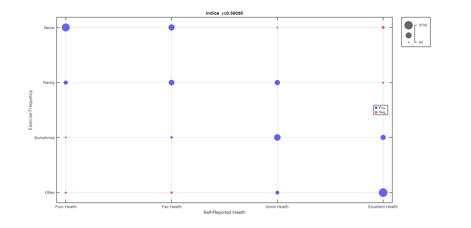 Click here for the graphical output of this example (link to Ro.S.A. website)